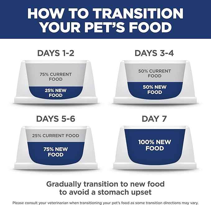 Hill's Science Diet Perfect Weight, Adult 1-6, Weight Management Support, Dry Cat Food, Chicken Recipe, 15 lb Bag