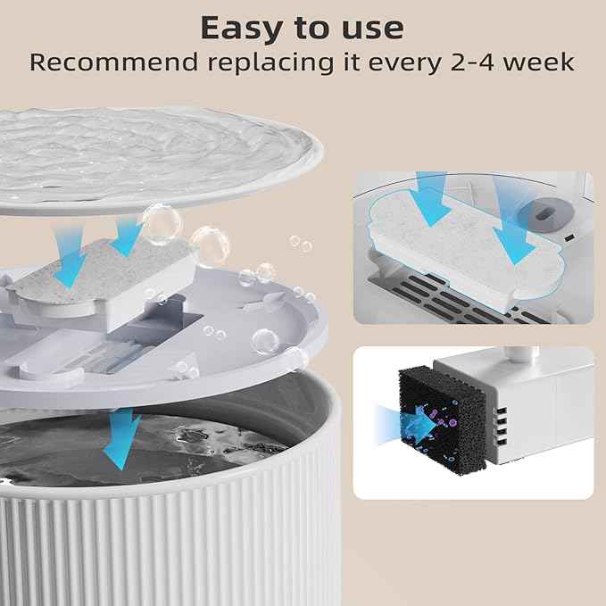 Cat Water Fountain Filters for 74oz/2.2L Ceramic Cat Water Fountain, Replacement Filters (6+6 Pack)