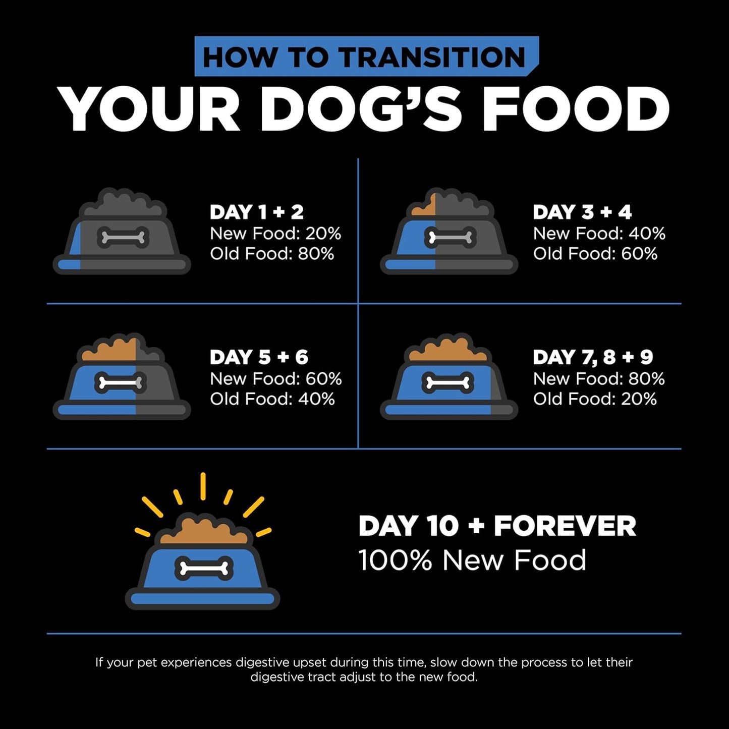 Go! Solutions Skin + Coat Care, Dry Dog Food, Chicken Recipe with Grains, 3.5 lb Bag