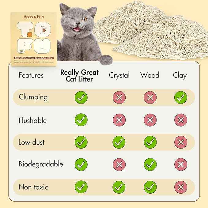 Happy & Polly Tofu Cat Litter – Fast Clumping, Flushable, Ultra Absorbent, Low Tracking, 100% Natural Raw Materials with Coconut Charcoal – 44 LB(5.5LB*8 Bags)