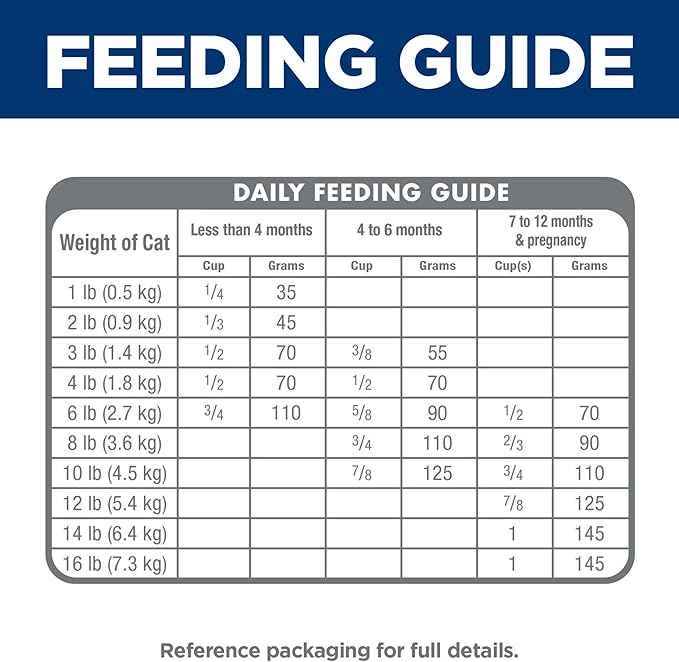Hill's Science Diet Kitten Dry Cat Food, Ocean Fish & Brown Rice, 3.5 lb. Bag