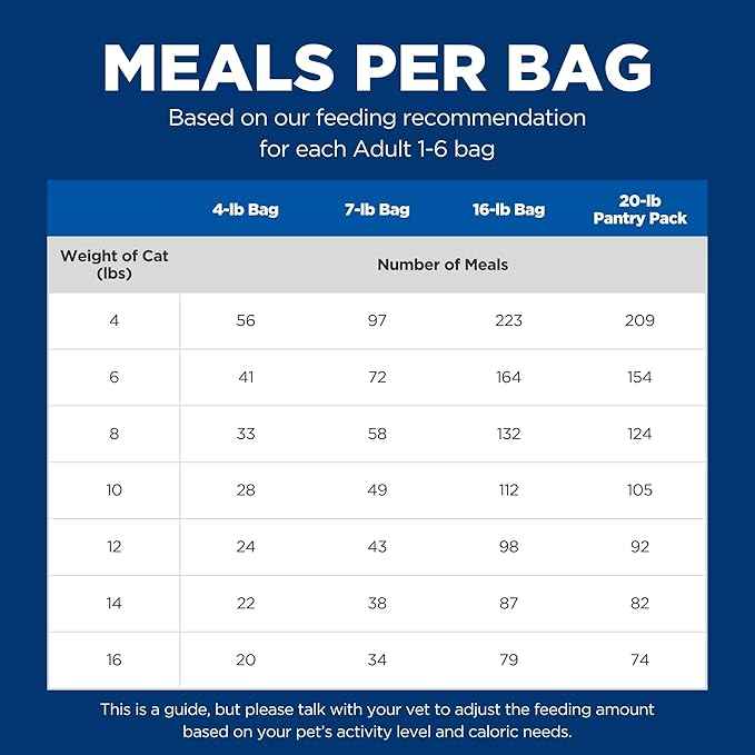 Hill's Science Diet Adult 1-6 Premium Nutrition Dry Cat Food, Chicken Recipe, 7 lb. Bag