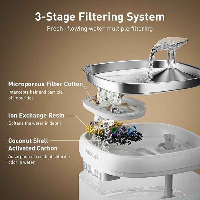 PAWGETHER® 4 Pcs Cat Water Fountain Filter Compatible with 67oz / 2L Dog Water Fountain P3/P3s/P3SU Pet Water Fountain Replacement Filter