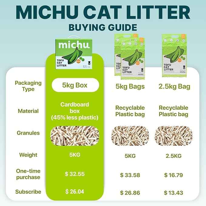 Michu Tofu Cat Litter Gen3 – 100% Natural & Biodegradable Clumping Formula, Fast-Clumping, Odor-Control, Flushable, Low-Tracking, Dust-Free – Value Box, 2 Boxes=22 lb, Peach