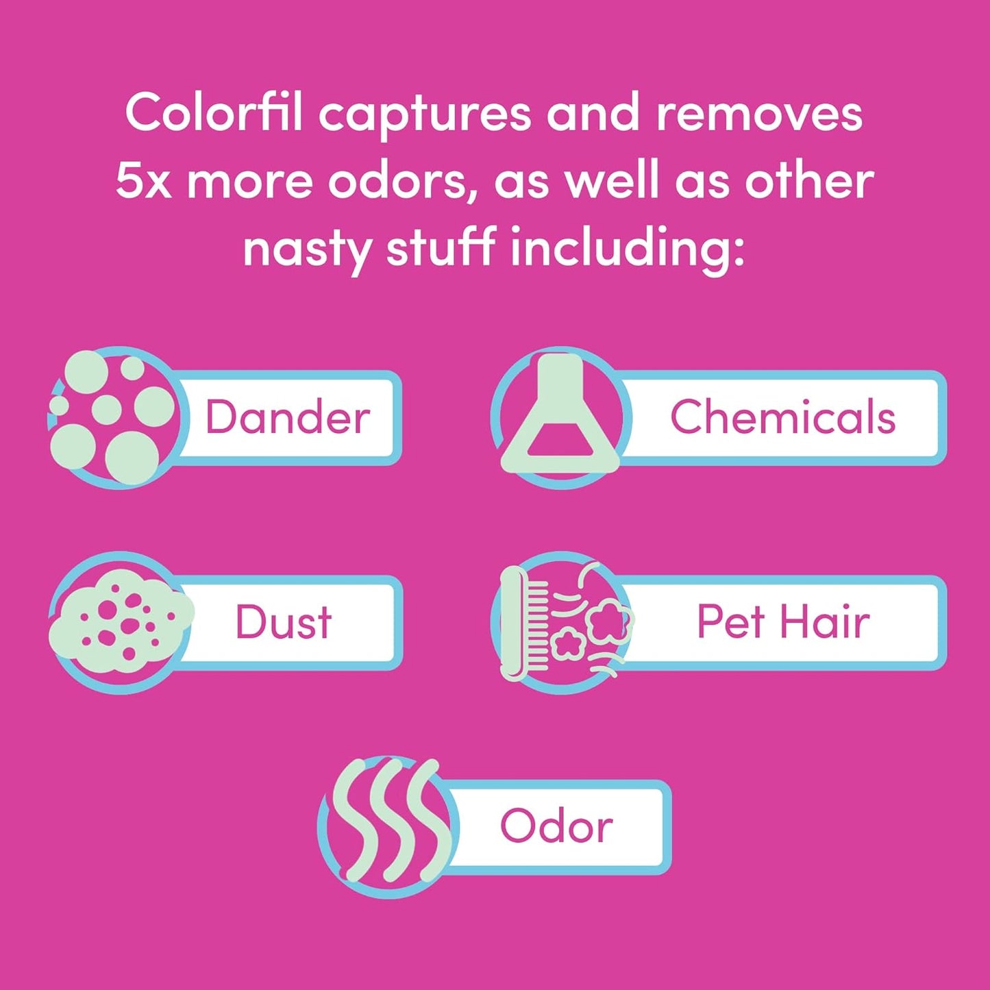 Colorfil 14x30x1 Air Filter (6-Pack) | Made in the USA | Color Changing | Remove Cat and Dog Odor | MERV 8 for Pet Hair Dander and Dust | 13.75"x29.75"x0.75" Exact Size