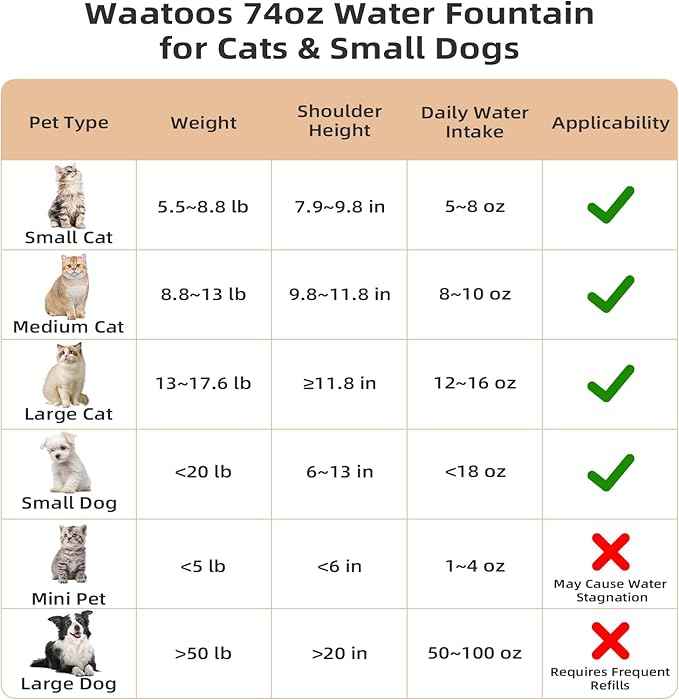 Ceramic Cat Water Fountain, 2.2L/74oz Pet Water Fountain for Cats and Dogs, Automatic Pet Drinking Fountain with Pump, Filter & Foam (White)