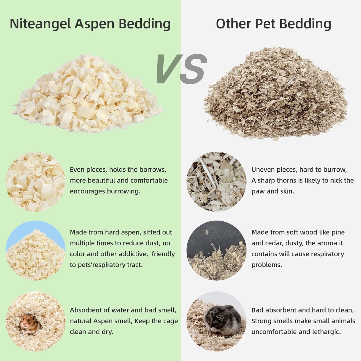 Niteangel Aspen Shaving Hamster Beddings for Syrian Dwarf Hamster Gerbil Mice Degu Rat Rabbit Bunny Guinea Pig Chinchilla Hedgehog or Other Small Pets (30L - 4mm)