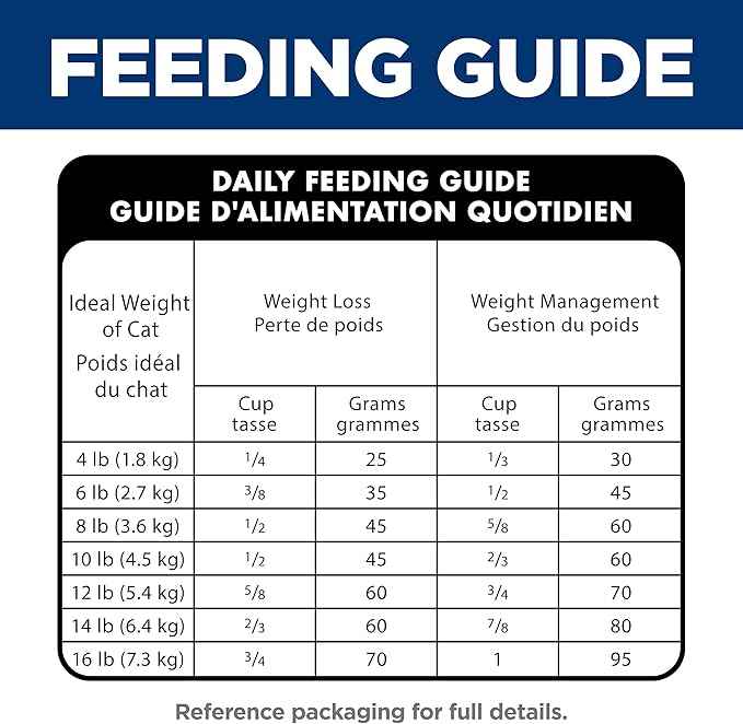 Hill's Science Diet Perfect Weight, Adult 1-6, Weight Management Support, Dry Cat Food, Chicken Recipe, 7 lb Bag