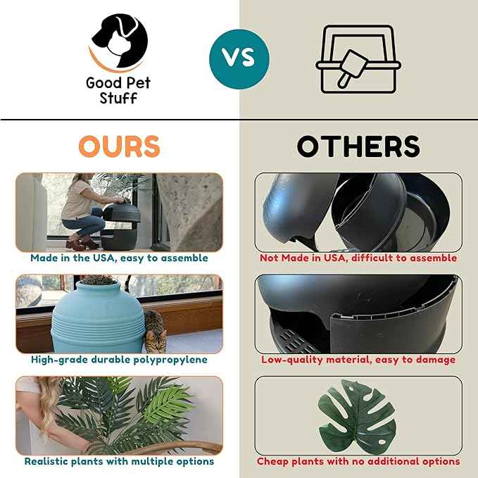 Good Pet Stuff Hidden Litter Box Planter, Decorative Cat Litter Enclosure with Carbon Filter, Artificial Plant, Easy Clean, Indoor Design, Original Round Style, Base Kit, White Birch