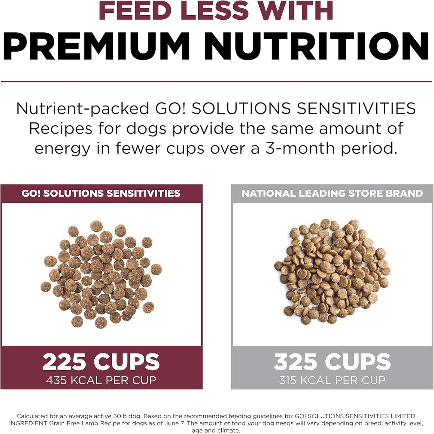 Go! Solutions Sensitivities Limited Ingredients, Grain-Free Dry Dog Food, Lamb Recipe for Sensitive Stomach, 12 lb Bag