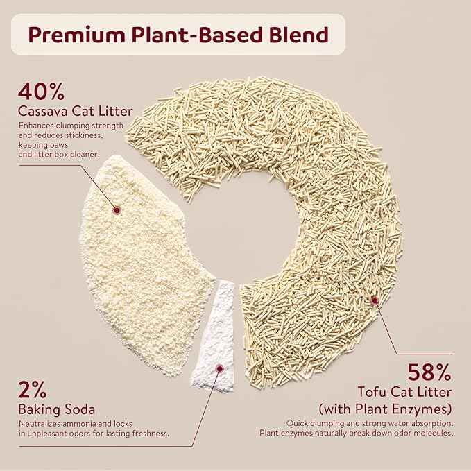 Premium Cassava & Tofu Cat Litter - Natural Ingredients, Quick Clumping, Long-Lasting Odor Control, Easy Scooping, Unscented, Dust-Free, Lightweight Pellets for Cats & Kittens