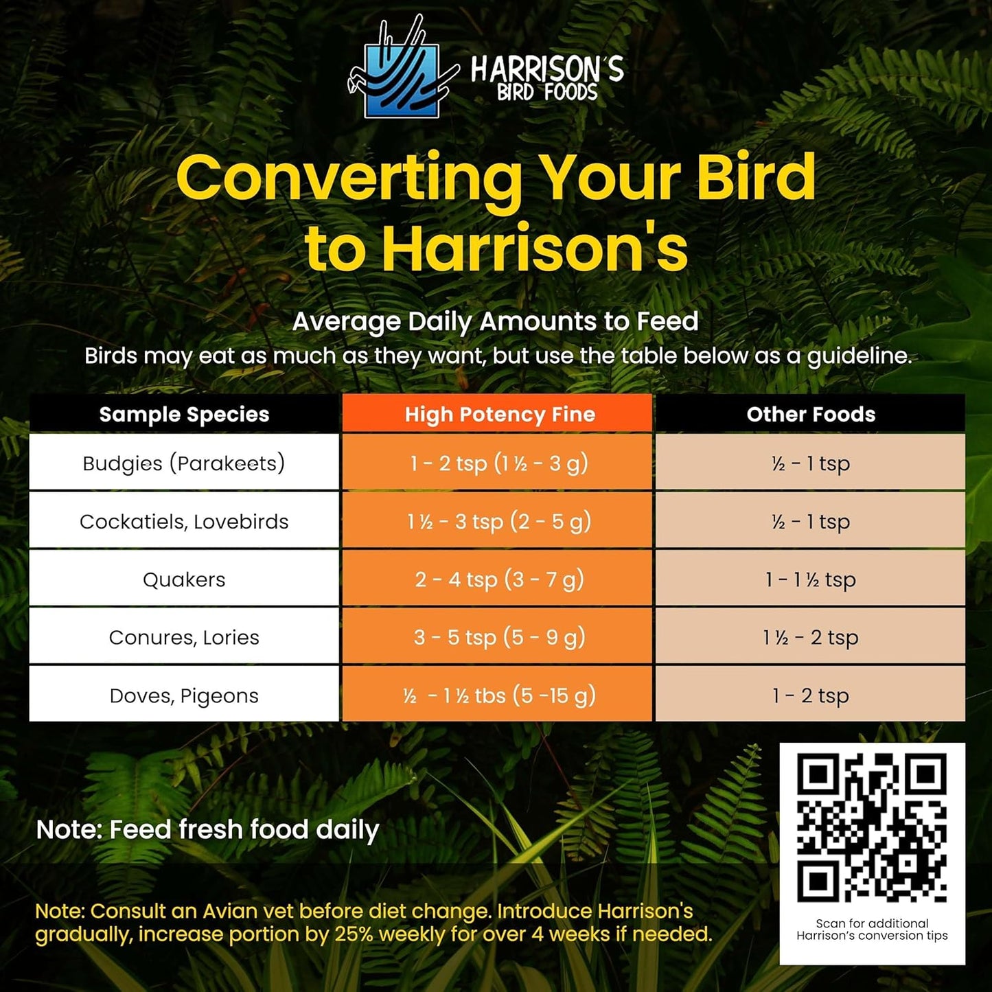 Harrison's Bird Foods High Potency Fine Certified Organic Non GMO Formula Bird Food 1lb